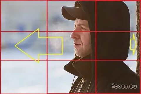 Правило 3 взглядов