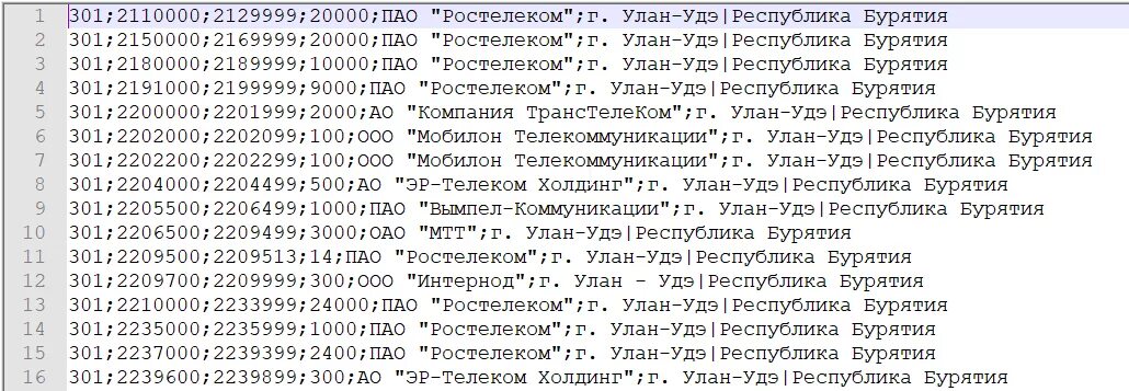 Чей регион сотового оператора. Телефонный план нумерации Украины. Определить код оператора по номеру телефона. Номер телефона регион по номеру. Телефонный план нумерации Турции.