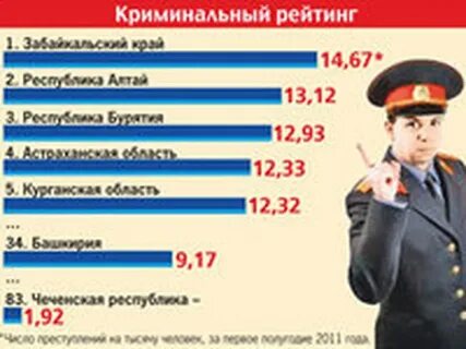 Самая криминальная