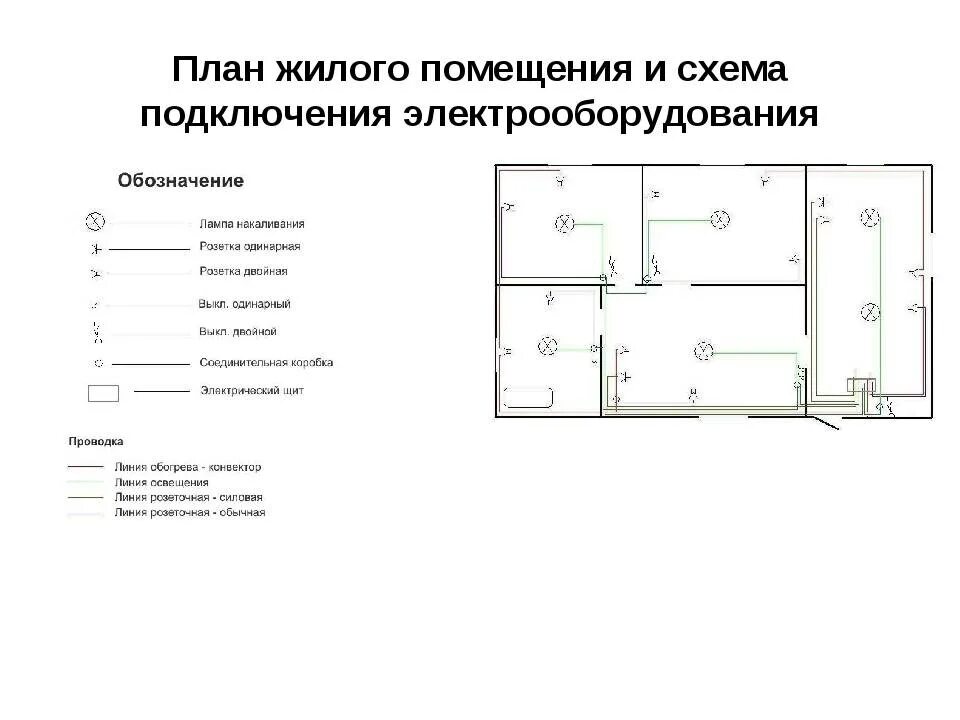 Схема проводки в комнате Проводка в деревянном доме: выбор провода и правила безопасности, схема монтажа
