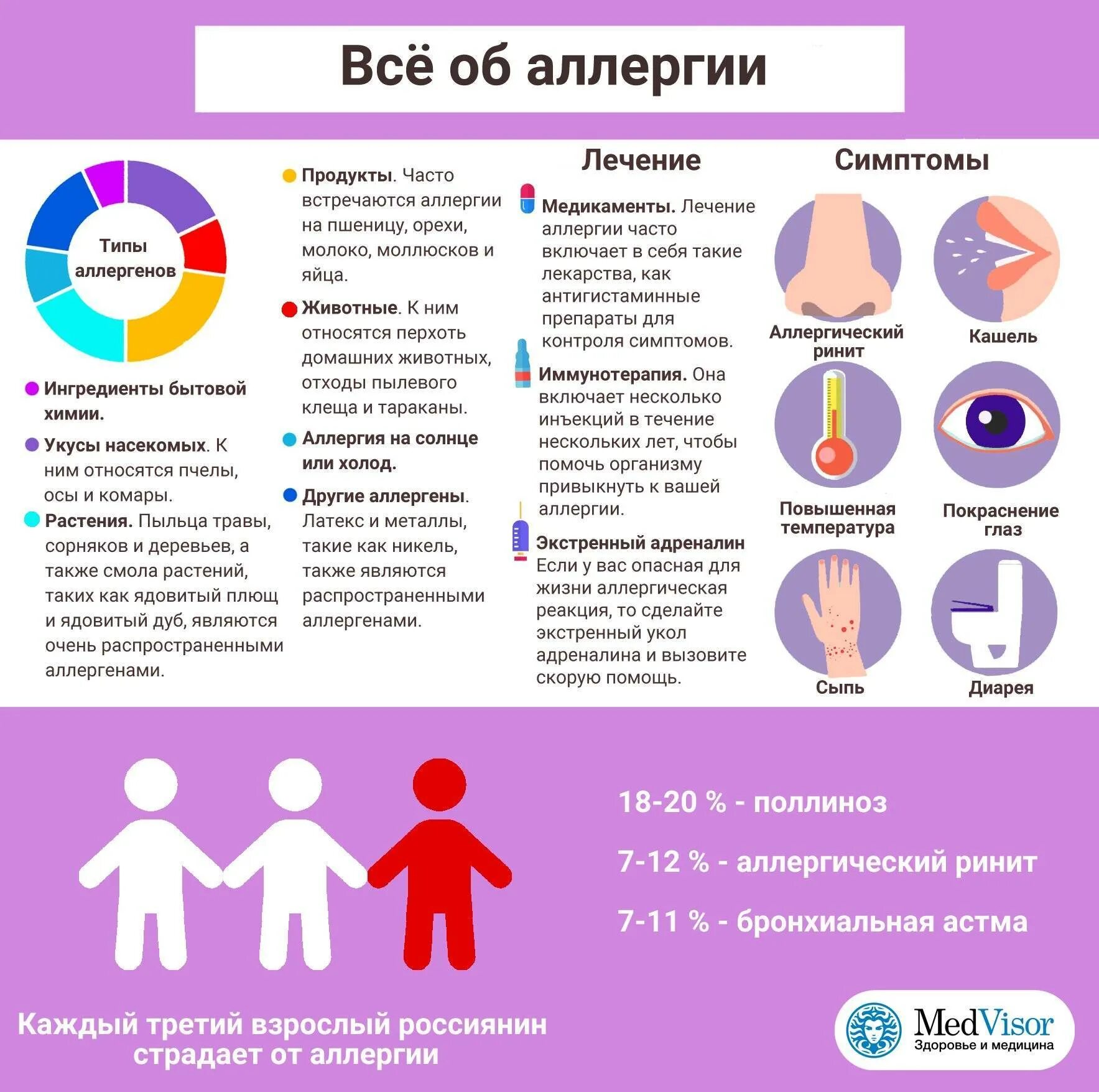 Аллергия это кратко. Профилактика пищевой аллергии. Самые распространенные проявления аллергии. Аллергическая реакция симптомы.