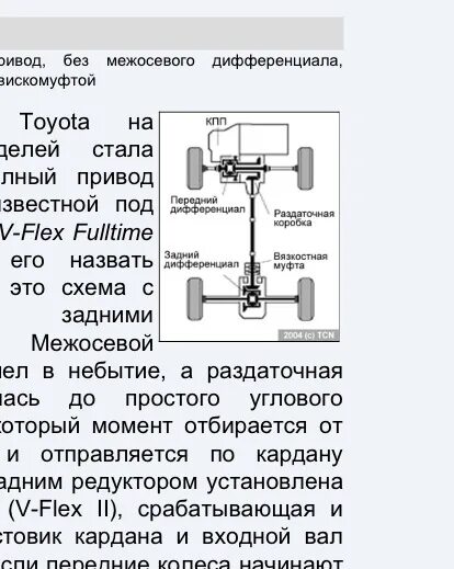 Как работает полный привод на тойоте. Система полного привода Тойота Прадо 150. Prado 150 схема полного привода. 4runner 185 система полного привода. Прадо 90 схема полного привода.