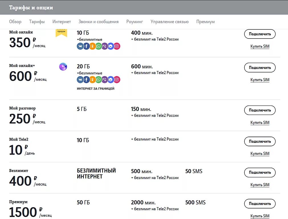 Какие интернеты есть на теле2. Самый дешёвый тариф на теле2. Дешёвый тариф теле2 с интернетом. Самый дешёвый тариф на теле2 для звонков с интернетом. Самый выгодный тариф теле2 безлимит.
