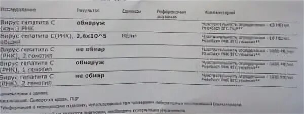 Рнк гепатит с количественно. РНК вирус гепатита с количественный 1,5-10*4ме/мл. РНК ВГС количественный норма. Исследование ПЦР на РНК гепатита с. Вирус гепатита с РНК количественный 1,1.