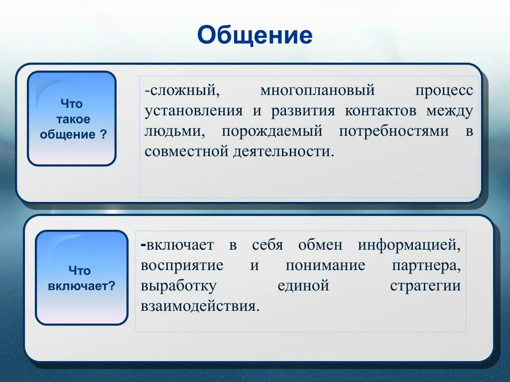 Сложный многоплановый процесс установления контактов между людьми