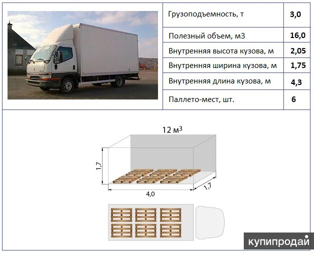 Масса груза и грузоподъемность. Газель габариты кузова 3м тентованная. Газель будка габариты кузова. Фура 20 тонн габариты кузова. Газель 5 метров габариты кузова.