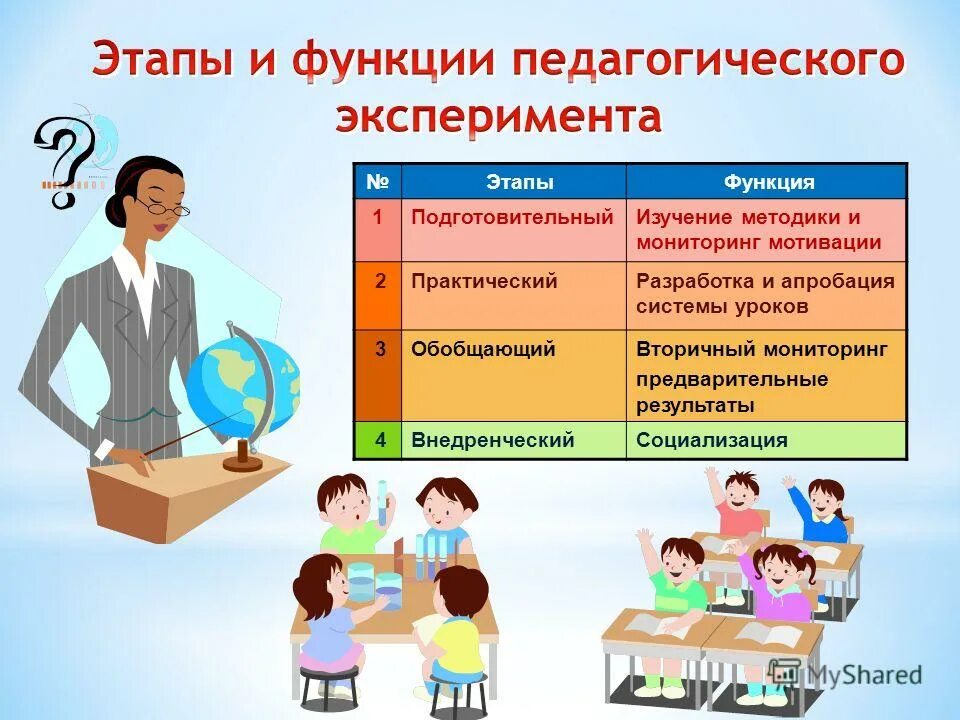 Опыт в системе образования из