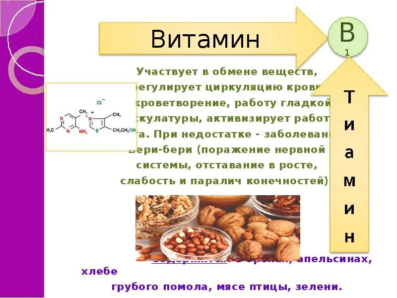 Витамины презентация. Сообщение о витаминах. При недостатке заболевание бери бери