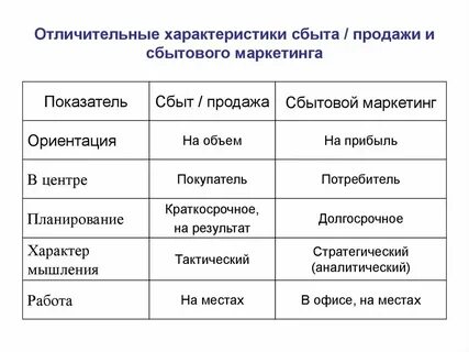 Отличительное свойство особенности