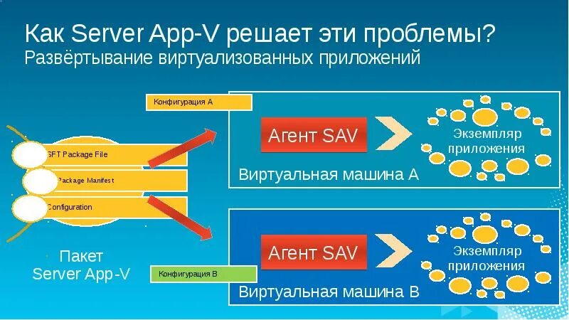 Пришло обновление хайпер ос. Проблемы с развертыванием. App Server. Хипер ОС. Hyper os problem.