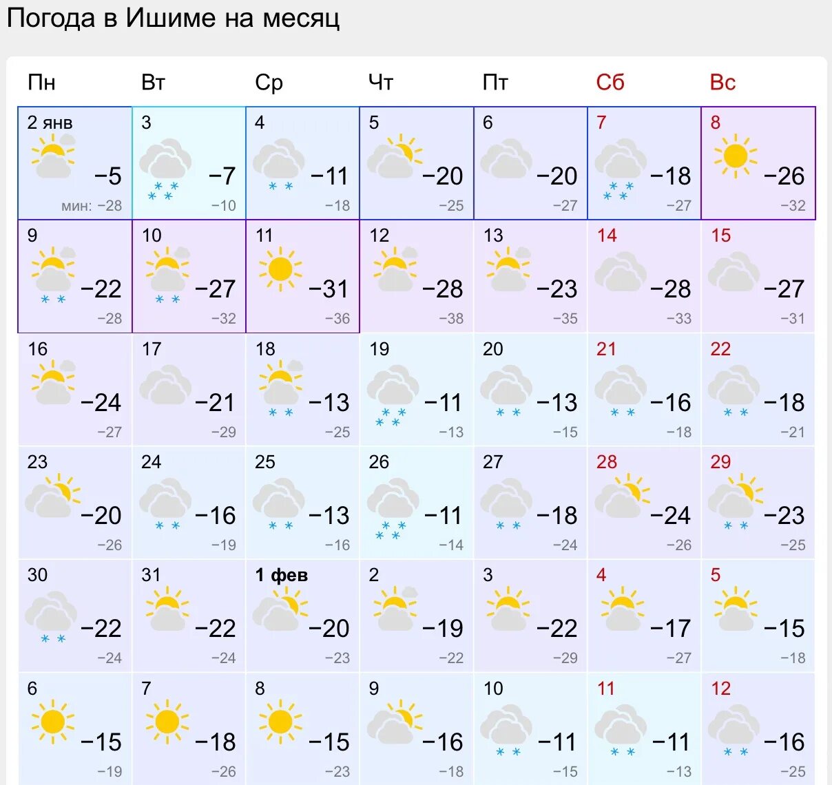 Запись на январь 2023. Прогноз погоды в ишиме на 3