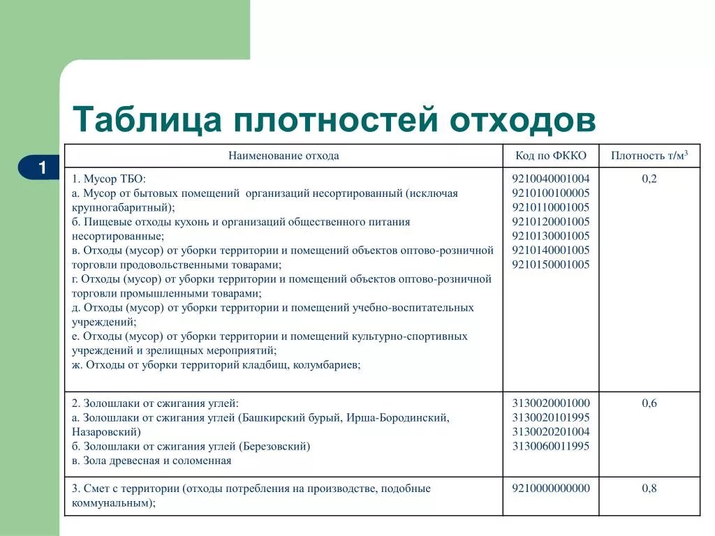 Плотный перевод. Твердые коммунальные отходы плотность мусора. Как посчитать плотность отходов ТБО. Плотность коммунальных отходов таблица. Средняя плотность мусора бытового ТБО Т/м3.