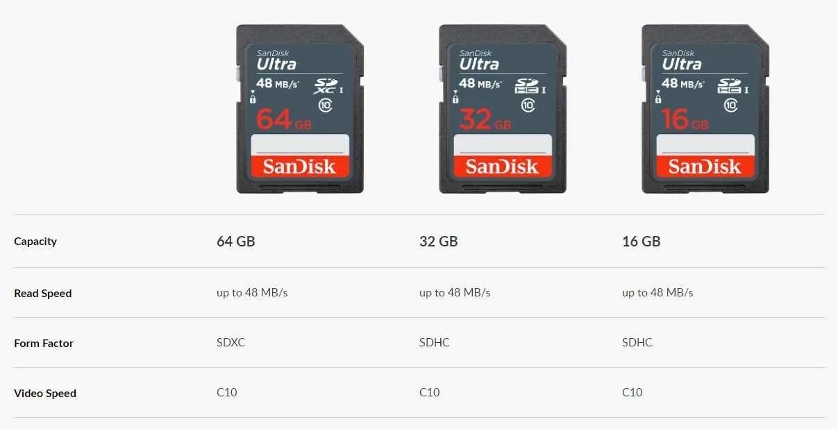 SD SDHC SDXC карты памяти. Отличия SD/SDHC/SDXC. SDXC SDHC различия карта памяти. SD И микро SD разница. Чем отличаются карты памяти