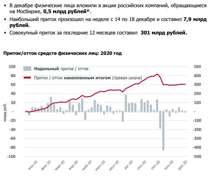 Количество брокерских организаций в америке за последние три года. Количество физических лиц со счетами на мосбирже. Московская биржа брокеры. Брокерский счет на московской бирже. Объем счетов на мос бирже по годам.