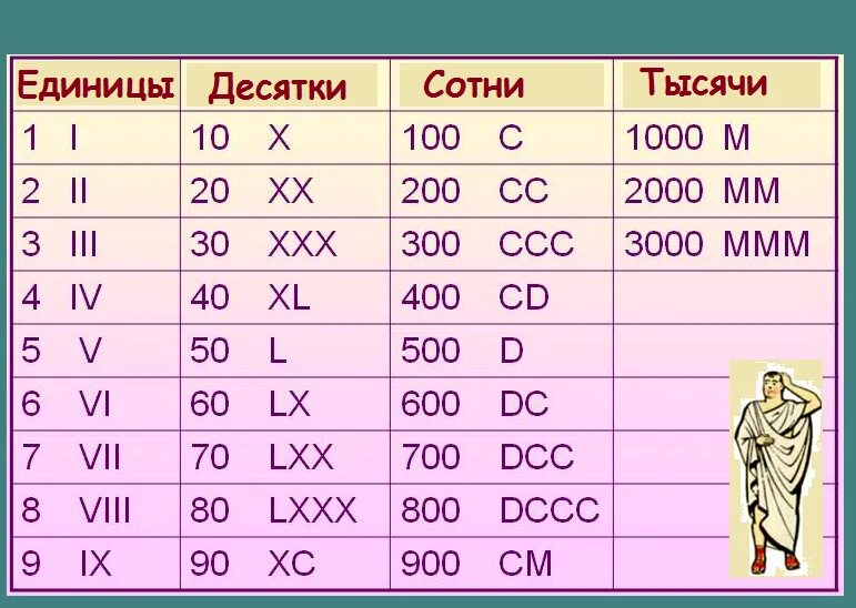 Numbers 4 10 5 9
