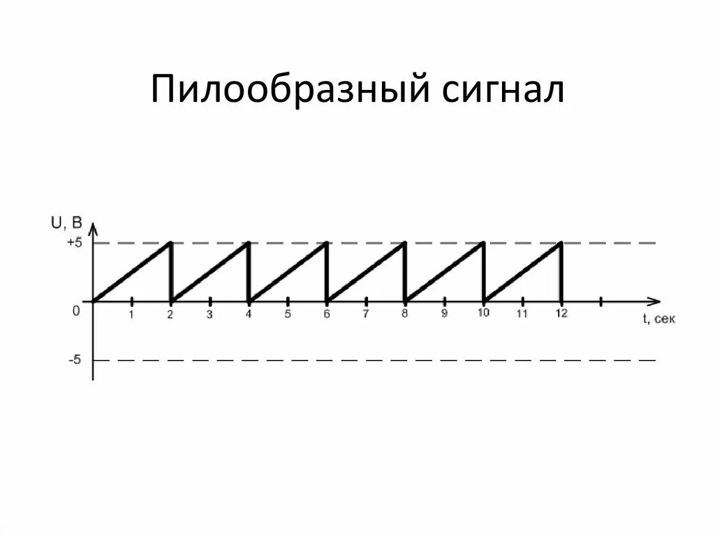 Распространение электрического сигнала