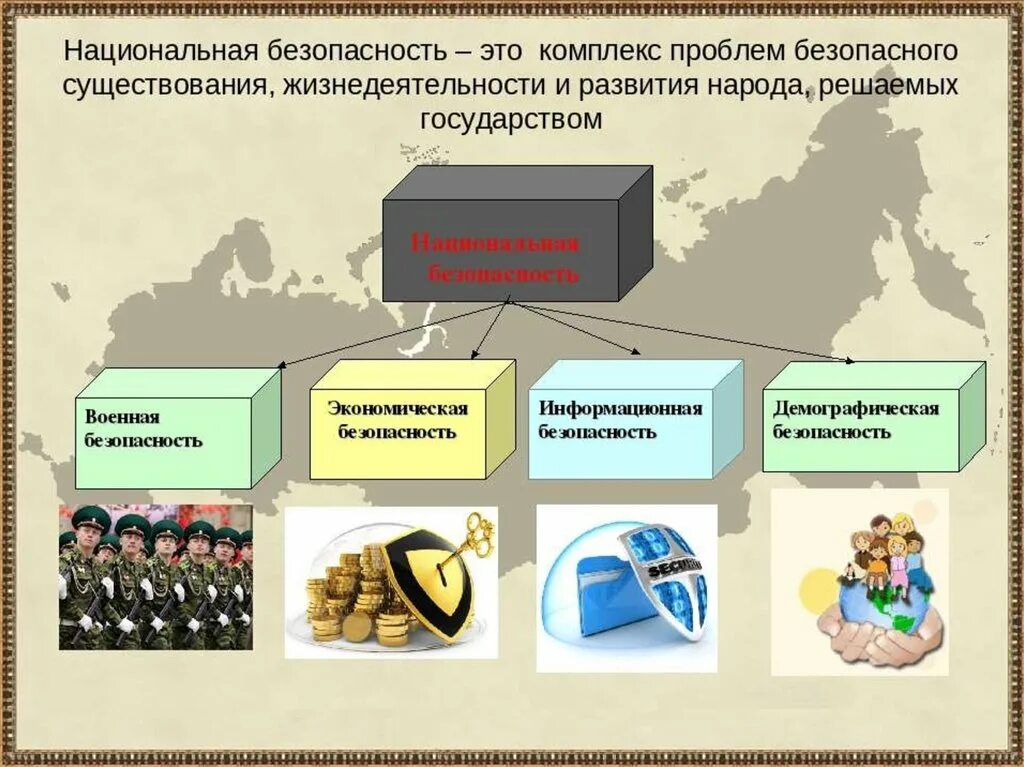 Защита национальных угроз. Национальная безопасность. Обеспечение экономической безопасности. Национальная экономическая безопасность. Национальная белопаснр.