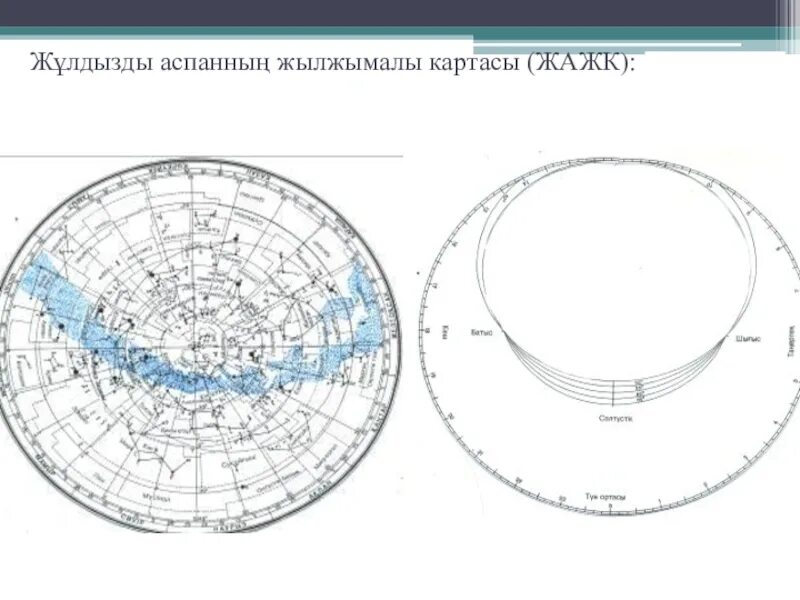 Орда подвижная карта. Подвижная карта звездного неба и накладной круг. Планисфера подвижная карта звездного неба. Накладной круг к карте звездного неба. Подвижная астрономическая карта.