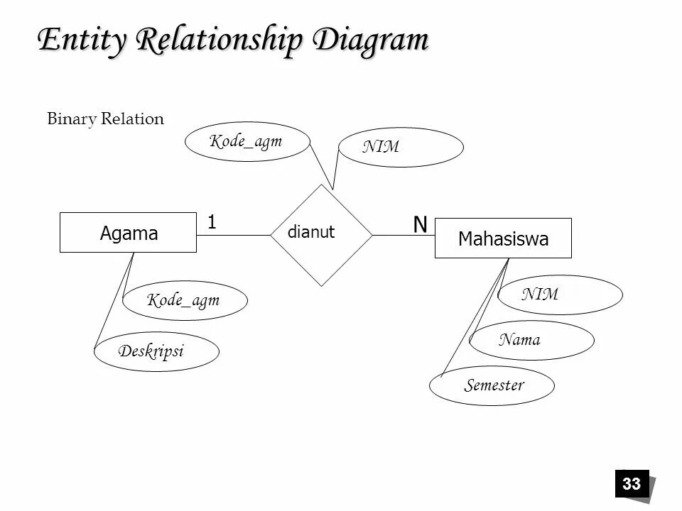Database normalization. Entity relationship diagram примеры. Erd (entity-relationship diagrams) диаграмма фотосалона. Er диаграмма школы. Entity-relationship diagrams чена картинки.
