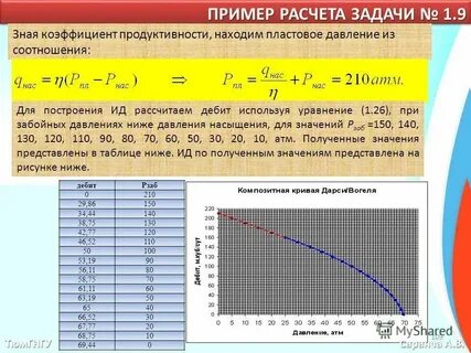Рассчитать динамический уровень