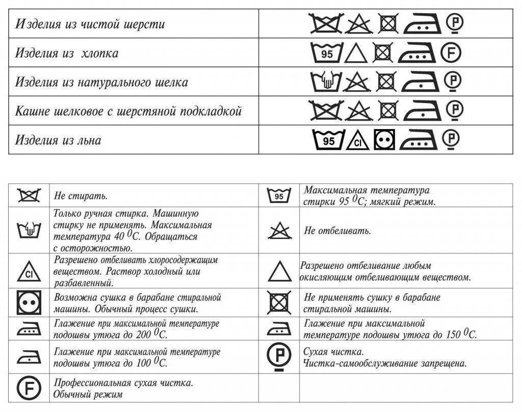 Таблица символов для стирки. Символы на бирке одежды для стирки. Символы по уходу за шерстью. Символы по уходу за хлопком. Значки для стирки изделий из хлопка.