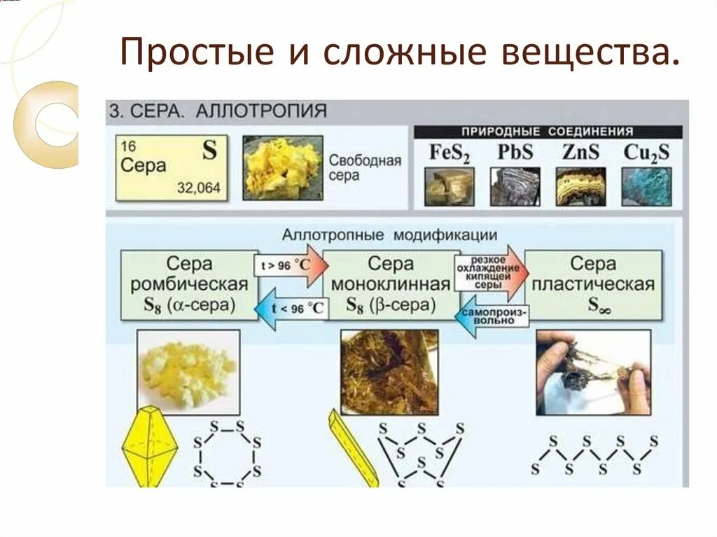 Моноклинная модификация серы. Сера аллотропные модификации. Таблица по химии аллотропные модификации серы. Аллотропные модификации серы. Простые вещества кислорода и серы