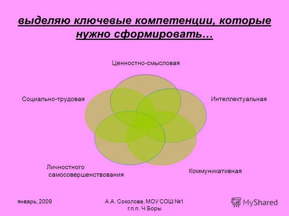 К специальным компетенциям преподавателя дши, дмш относятся:. Профессиональные компетенции учителя музыки. Компетенции учителя музыки. Компетенции учителя музыки в школе. Оценка кругозора школьника.