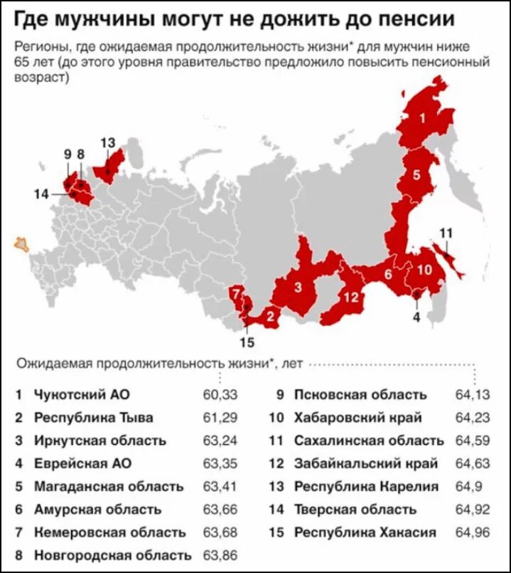 Процент мужчин доживающих до 80 лет. Продолжительность жизни в России по регионам. Продолжительность жизни мужчин в РФ по регионам. Средняя Продолжительность жизни в России по регионам. Продолжительность жизни в субъектах РФ.