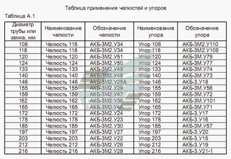 ключ везерфорд буровой
