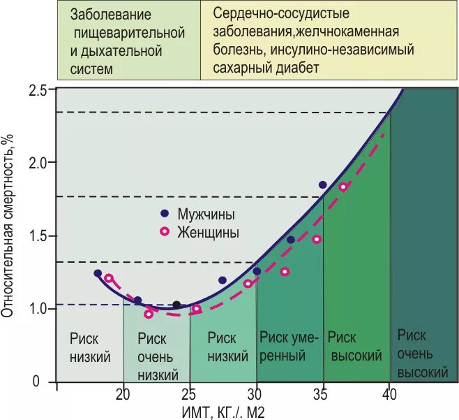 ожирение смертность. проблема лишнего веса. распространенность ожирения в россии. ожирение смертность. ожирение смертность.