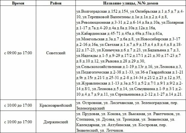 График отключения света в Абхазии. Отключение электричества Краснокамск.