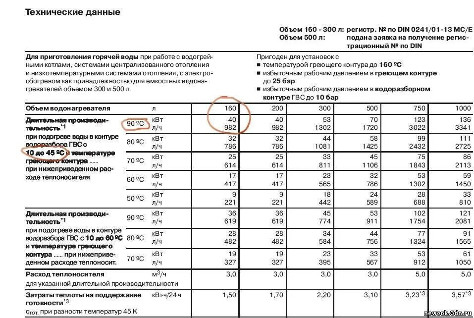 Нормативы нагрева горячей воды в многоквартирном доме. Нормативы подачи горячей воды в многоквартирные дома. ГВС - показатель. Норматив ГВС В многоквартирном доме. Стандарт горячей воды