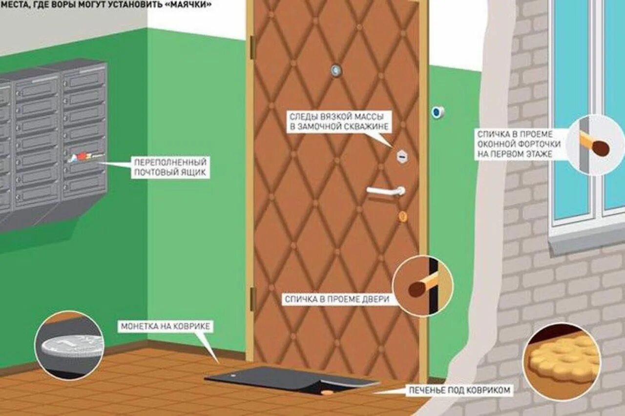 Что означает открытой двери. Метки квартирных воров. Метка воров на двери. Метки квартирных воров на дверях. Знаки на дверях для домушников.