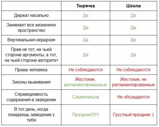 сходство самообразования и урока в школе