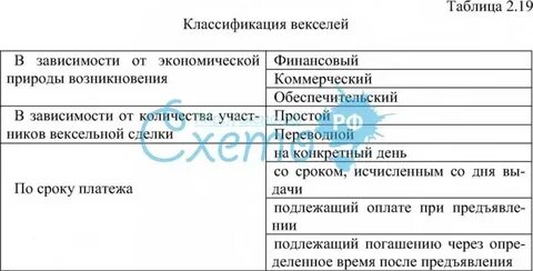 Таблица векселей