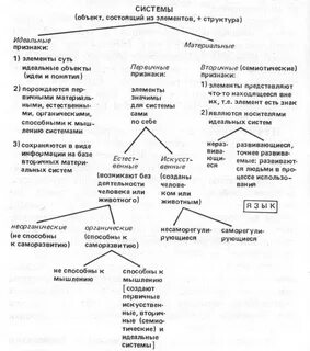 Семиотика системы