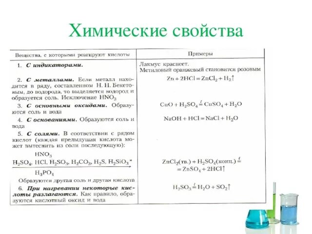 Самостоятельная работа химия 8 кислоты. Кислоты химические свойства кислот 8 класс. Химические свойства кислот 8 класс химия. Химические свойства кислот 8 класс таблица. Кислоты химические свойства кислот таблица.