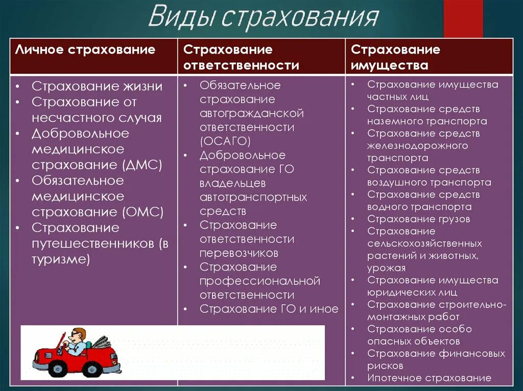 Виды страхования имущества. Страхование имущества юридических лиц презентация. Виды страхования имущества личное. Страхование виды страхования личное имущество. Личное страхование страховые риски