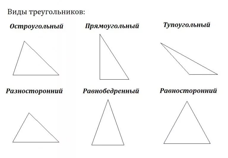Разносторонний синоним. Прямоугольный треугольник тупоугольный и остроугольный треугольник. Равносторонний тупоугольный треугольник. Равнобедренный треугольник остроугольный треугольник. Равнобедренный треугольник тупоугольный треугольник.