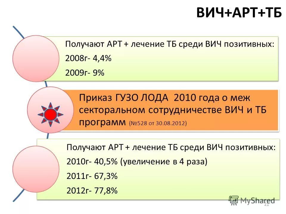 Спид программа