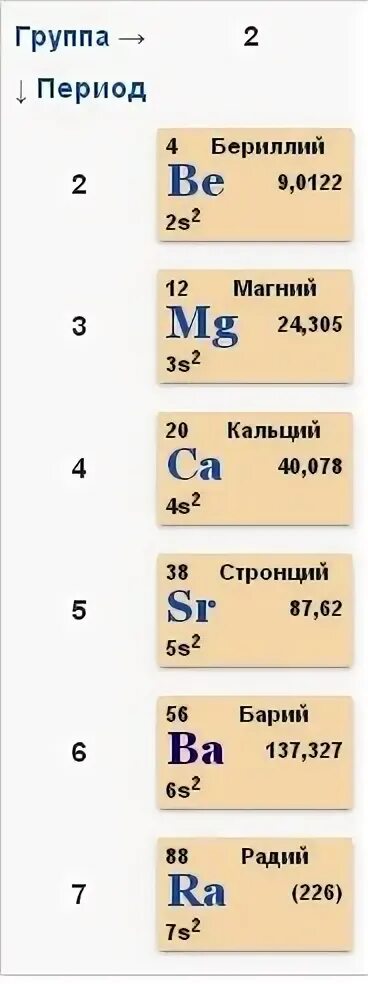 Расположите следующие элементы магний барий. Магний щелочноземельный металл. характеристика элемента металла кальция. почему простое вещество кальций относят к щелочноземельным металлам.