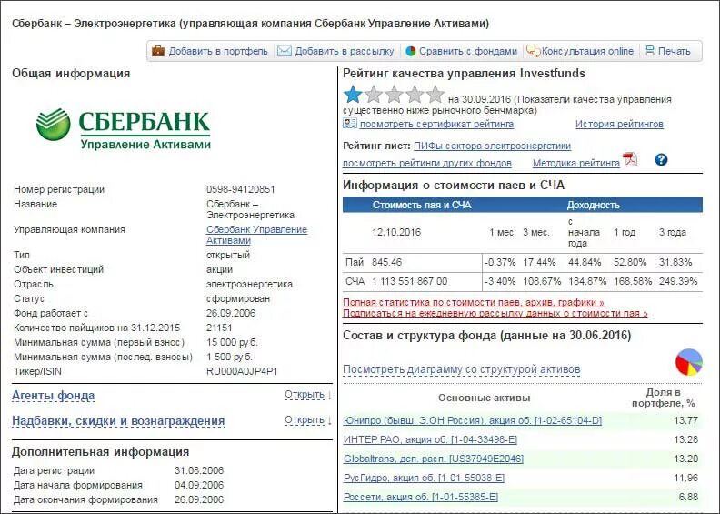 Сбербанк управления активами личный. Сбербанк управление активами. Управляющая компания Сбербанка. УК Сбер управление активами. Акционерное общество Сбербанк управление активами это.