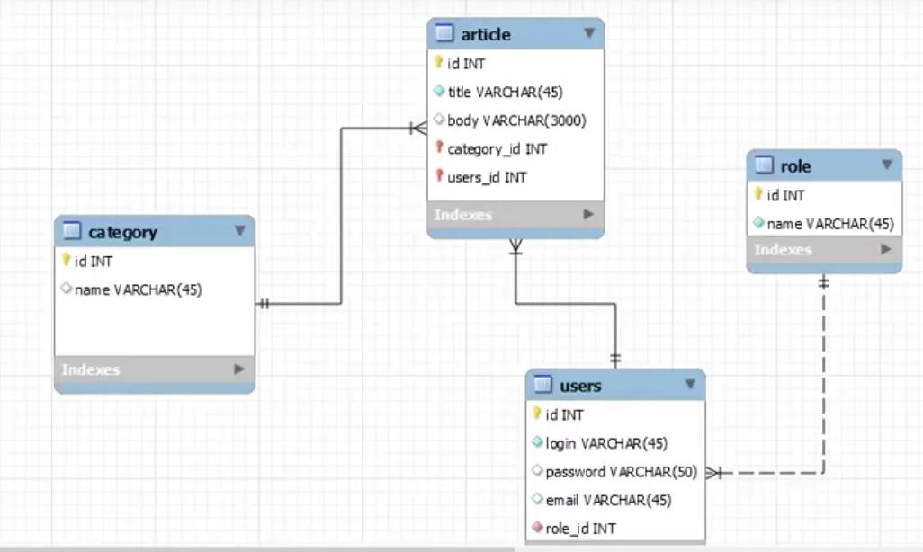 Схема таблиц базы данных SQL. Схема базы данных SQL магазина. Схема базы данных интернет магазина MYSQL. SQL Server схема базы данных.