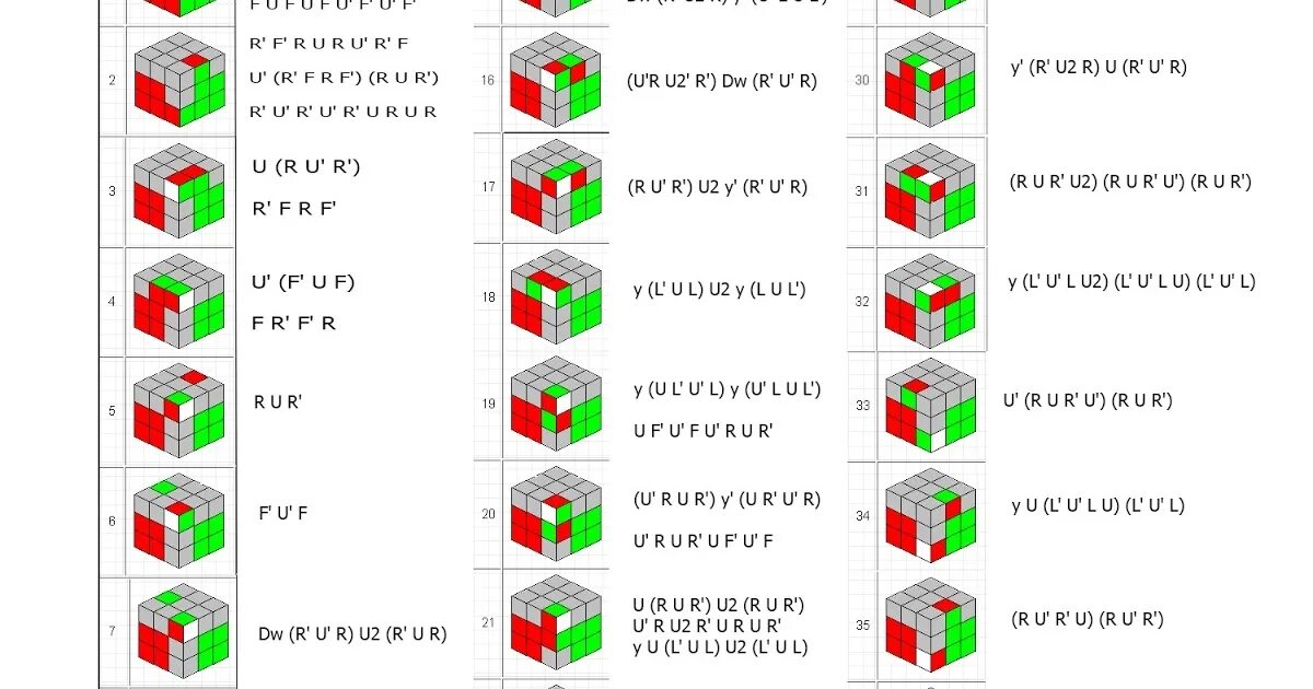 Кубик Рубика f2l формулы. Метод Фридриха кубик рубик 3x3 f2l.