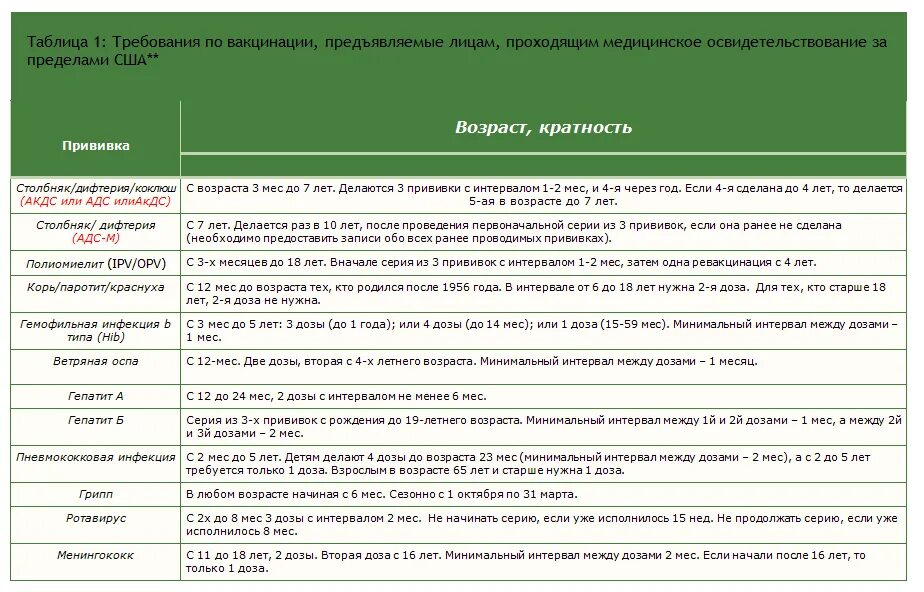 Гепатит прививка через сколько делают. Вакцинация гепатит б календарь прививок. Вакцинация гепатит б взрослым схема вакцинации. Гепатит б прививка календарь прививок. Прививка против гепатита в детям схема.