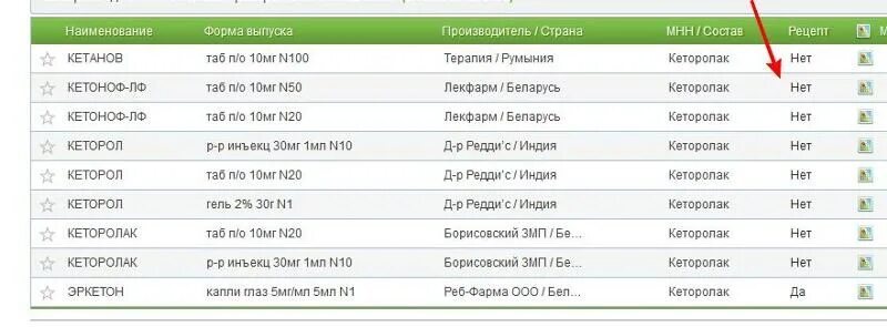 Почему кеторол стал по рецепту. Таблетка бай Светлогорск. Кеторол рецепт. Кеторол рецепт на латинском. Кеторол по латински рецепт.