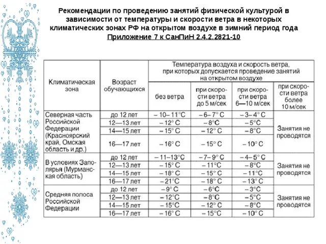 Физкультура на улице весной при какой температуре. САНПИН лыжная подготовка температурный режим. Температурный режим занятий физической культурой. Уроки физической культуры на улице температурный режим. Температурный режим при занятиях лыжной подготовкой по САНПИН.