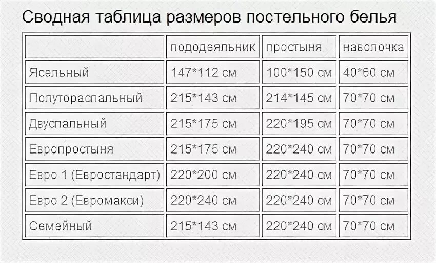 Стандартная величина 5. Размеры детского постельного белья таблица стандарт. Детское постельное белье Размеры стандарт. Размеры постельного белья таблица 2-х спальных стандарт. Размер односпального постельного белья детский.