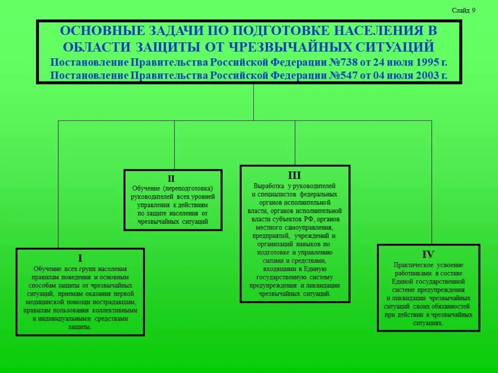 Подготовка населения к чрезвычайным ситуациям. Порядок подготовки населения в области защиты от ЧС. Обучение населения защите от ЧС. Порядок обучения населения защите от ЧС.