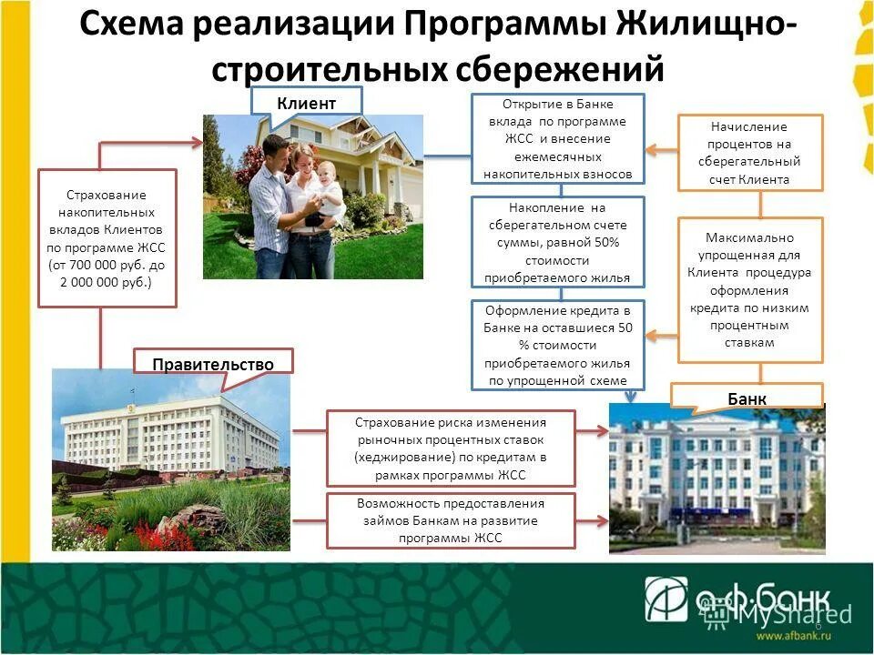 Время программы жилищная. Программа жилище. квартира приобретена с программа жилищных строительных сбережений. лангепас программа жилище. второй пунк программы жилище.